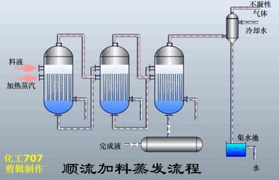 污水處理核心技術概覽 從專業(yè)名詞到設備圖集全解析